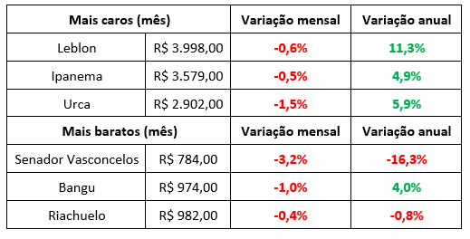 preco-imovel-rj.4