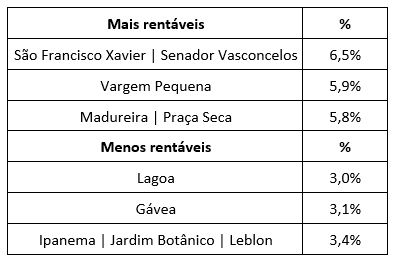 preco-imovel-rj.5