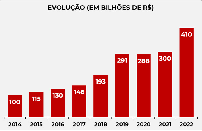 comparativo-economia-brasileira